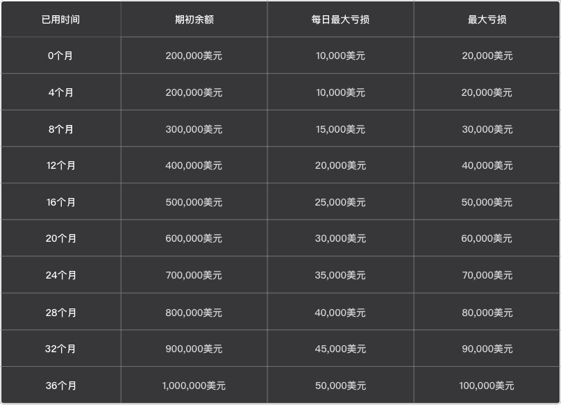 国内炒黄金平台排行榜